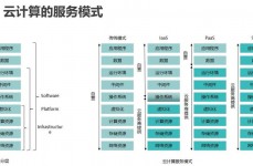 华为云核算部分,引领未来智能国际的要害力气