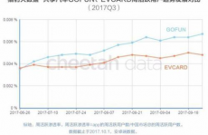 猎豹大数据,引领数据驱动新时代