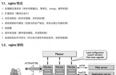 linux检查nginx途径,Linux体系下检查Nginx装置途径的多种办法