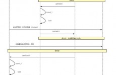 mysql并发,深化解析MySQL并发操控机制