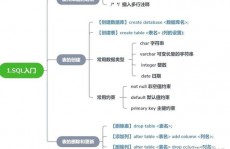 mysql查询表是否存在