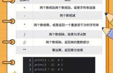 python中不等于,了解与运用