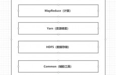 vue常用组件, 组件概述