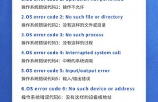 linux过错码,Linux过错码解析攻略
