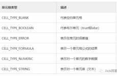 java导出word,高效完成文档生成与修正