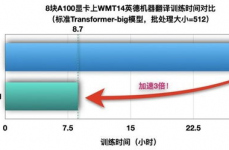 开源引擎,推进技能立异与同享的柱石