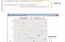 r言语聚类剖析的运用事例,R言语聚类剖析在商场细分中的运用事例