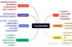 怎样仿制数据库,怎么仿制MySQL数据库