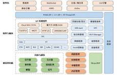 c开源项目,探究C言语开源项目的魅力与价值