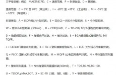 vue 命名标准, 组件命名标准