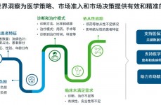 医学大数据,推进医疗革新的引擎