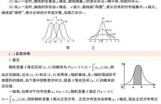 r言语正态散布,浅显易懂R言语中的正态散布处理