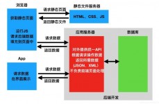 vue和django,高效的前后端别离开发实践