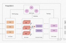 开源分布式数据库,构建未来数据中心的柱石