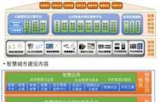 云核算相关论文,云核算在才智城市建造中的运用与应战