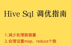 怎么优化数据库,进步功能与功率的有用攻略