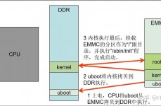 linux内核驱动开发,Linux内核驱动开发概述