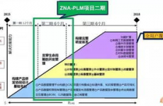 开源pdm体系,助力企业高效产品数据办理