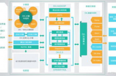 免费大数据渠道,助力数据科学家的立异之路