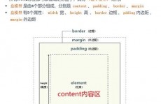 css盒子, 什么是CSS盒子模型？