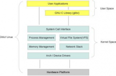 linux操作体系简介,Linux操作体系简介