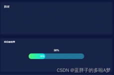 css高斯含糊, 高斯含糊原理