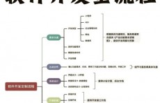 安卓手机app开发软件,东西、流程与技巧