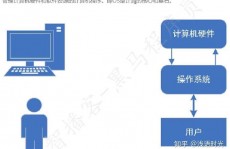 软件测验linux,Linux在软件测验中的运用与优势