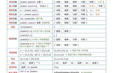 python考试,全面解析与高效备考办法