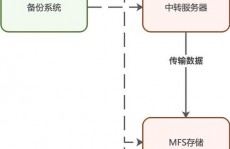 数据库备份康复,数据库备份康复的重要性与完成战略