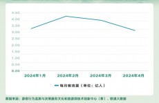 我国旅行大数据,助力旅工作转型晋级