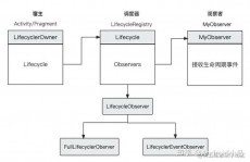 react组件生命周期,react官网中文网