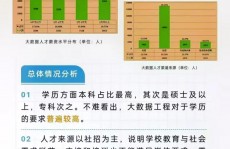 高考报考大数据,大数据专业，未来开展的金钥匙