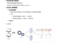 数据库刺进字段,深化解析数据库刺进字段操作