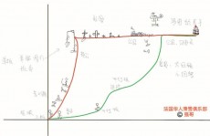 scala为什么用的很少,Scala运用率较低的原因剖析