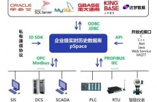 国产时序数据库,兴起中的数据办理利器