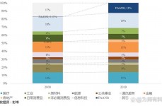 区块链缺陷,区块链缺陷的讨论