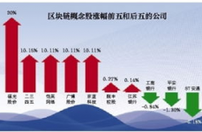 区块链概念龙头股,引领职业革新的前锋力气