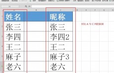 oracle删去重复数据,Oracle数据库中删去重复数据的有用攻略