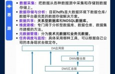 开源数据仓库,大数据年代的利器