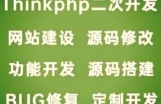 php在线修改, PHP在线修改的优势