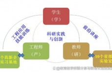 长沙理工大学嵌入式试验室,立异驱动，培育未来工程师