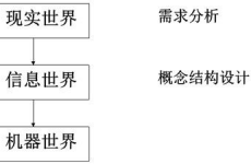 简述数据库规划的进程,数据库规划概述