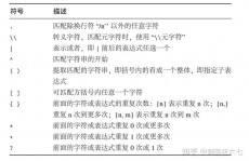 r言语正则表达式,二、R言语正则表达式根底