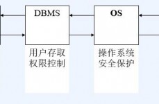 数据库安全操控,数据库安全操控的重要性