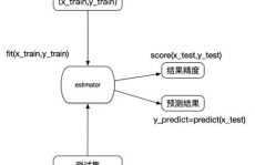 机器学习数据预处理,机器学习数据预处理的重要性