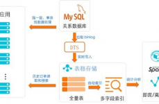 海量数据库解决方案,助力企业高效处理大数据