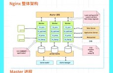 linux检查nginx是否发动,Linux环境下检查Nginx是否发动的办法详解