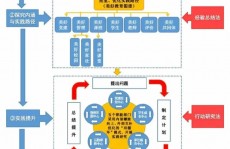 vue动态菜单,vue动态加载菜单