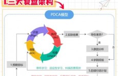 android开发三大结构,Android开发三大结构概述